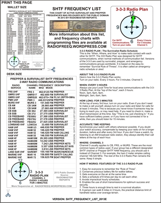 3-3-3 Radio Plan for SHTF Communications